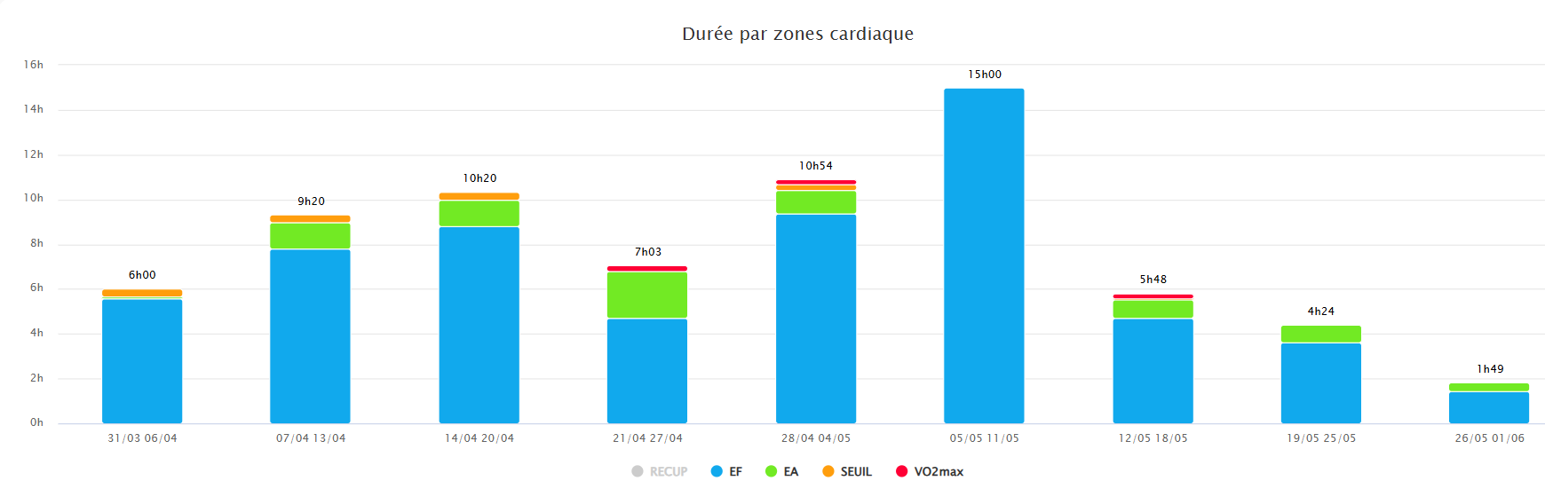 Affutage, zones d'entrainement
